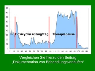 Doxicyclin 400mg/Tag Therapiepause Vergleichen Sie hierzu den Beitrag „ Dokumentation von Behandlungsverläufen“ 