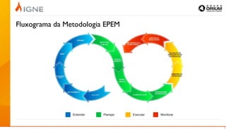 Fluxograma da Metodologia EPEM




                                 5
 