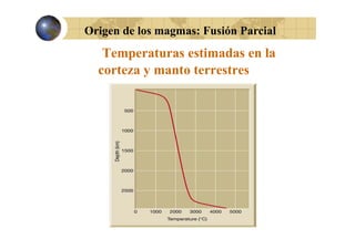 Origen de los magmas: Fusión Parcial

Temperaturas estimadas en la
corteza y manto terrestres

 