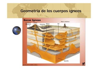 Geometría de los cuerpos ígneos

 