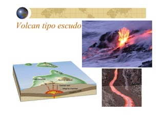 Volcan tipo escudo

 