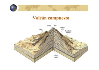 Volcán compuesto

 
