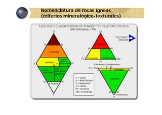 Nomenclatura de rocas ígneas
(
(criterios mineralógico-texturales)
g
)

 