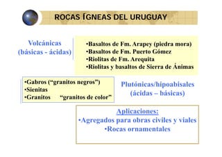 ROCAS ÍGNEAS DEL URUGUAY

Volcánicas
(básicas - ácidas)

•Basaltos de Fm. Arapey (piedra mora)
B lt d F A
( i d
)
•Basaltos de Fm. Puerto Gómez
•Riolitas de Fm. Arequita
Riolitas
•Riolitas y basaltos de Sierra de Ánimas

•Gabros (“granitos negros”)
•Sienitas
•Granitos “granitos de color”

Plutónicas/hipoabisales
(
(ácidas – básicas)
)

Aplicaciones:
p
•Agregados para obras civiles y viales
•Rocas ornamentales

 