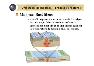 Origen de los magmas – procesos y factores

Magmas Basálticos
– A medida que el material astenosférico migra
hacia la superficie, la presión confinante
desciende lo cual produce una disminución en
la temperatura de fusión a nivel del manto.

 