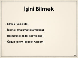 İşini Bilmek
• Bilmek (veri-data)
• İşlemek (malumat-information)
• Hazmetmek (bilgi-knowledge)
• Özgün yorum (bilgelik-wisdom)
30
 