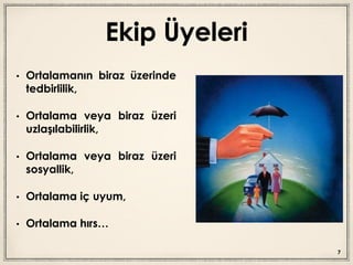 Ekip Üyeleri
• Ortalamanın biraz üzerinde
tedbirlilik,
• Ortalama veya biraz üzeri
uzlaşılabilirlik,
• Ortalama veya biraz üzeri
sosyallik,
• Ortalama iç uyum,
• Ortalama hırs…
7
 