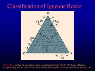 Classification of Igneous Rocks
Figure 2-1a. Method #1 for plotting a point with the components: 70% X, 20% Y, and 10% Z on
triangular diagrams. An Introduction to Igneous and Metamorphic Petrology, John Winter, Prentice Hall.
 