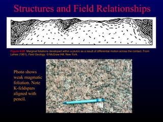 Figure 4-28
Figure 4-28.
. Marginal foliations developed within a pluton as a result of differential motion across the contact. From
Marginal foliations developed within a pluton as a result of differential motion across the contact. From
Lahee (1961),
Lahee (1961), Field Geology. ©
Field Geology. © McGraw Hill. New York.
McGraw Hill. New York.
Structures and Field Relationships
Structures and Field Relationships
Photo shows
Photo shows
weak magmatic
weak magmatic
foliation. Note
foliation. Note
K-feldspars
K-feldspars
aligned with
aligned with
pencil.
pencil.
 