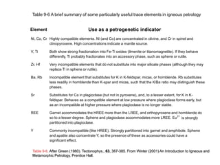Table 9-6 A brief summary of some particularly useful trace elements in igneous petrology
Element Use as a petrogenetic indicator
Ni, Co, Cr Highly compatible elements. Ni (and Co) are concentrated in olivine, and Cr in spinel and
clinopyroxene. High concentrations indicate a mantle source.
V, Ti Both show strong fractionation into Fe-Ti oxides (ilmenite or titanomagnetite). If they behave
differently, Ti probably fractionates into an accessory phase, such as sphene or rutile.
Zr, Hf Very incompatible elements that do not substitute into major silicate phases (although they may
replace Ti in sphene or rutile).
Ba, Rb Incompatible element that substitutes for K in K-feldspar, micas, or hornblende. Rb substitutes
less readily in hornblende than K-spar and micas, such that the K/Ba ratio may distinguish these
phases.
Sr Substitutes for Ca in plagioclase (but not in pyroxene), and, to a lesser extent, for K in K-
feldspar. Behaves as a compatible element at low pressure where plagioclase forms early, but
as an incompatible at higher pressure where plagioclase is no longer stable.
REE Garnet accommodates the HREE more than the LREE, and orthopyroxene and hornblende do
so to a lesser degree. Sphene and plagioclase accommodates more LREE. Eu2+
is strongly
partitioned into plagioclase.
Y Commonly incompatible (like HREE). Strongly partitioned into garnet and amphibole. Sphene
and apatite also concentrate Y, so the presence of these as accessories could have a
significant effect.
Table 9-6. After Green (1980). Tectonophys., 63, 367-385. From Winter (2001) An Introduction to Igneous and
Metamorphic Petrology. Prentice Hall.
 
