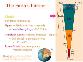 The Earth’s Interior
Mantle:
Peridotite (ultramafic)
Upper to 410 km (olivine  spinel)
 Low Velocity Layer 60-220 km
Transition Zone as velocity increases ~ rapidly
 660 spinel  perovskite-type
 SiIV  SiVI
Lower Mantle has more gradual
velocity increase
Figure 1-2. Major subdivisions of the Earth.
Winter (2001) An Introduction to Igneous
and Metamorphic Petrology. Prentice Hall.
 