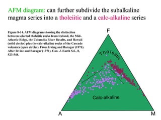 AFM diagram: can further subdivide the subalkaline
magma series into a tholeiitic and a calc-alkaline series
Figure 8-14. AFM diagram showing the distinction
between selected tholeiitic rocks from Iceland, the Mid-
Atlantic Ridge, the Columbia River Basalts, and Hawaii
(solid circles) plus the calc-alkaline rocks of the Cascade
volcanics (open circles). From Irving and Baragar (1971).
After Irvine and Baragar (1971). Can. J. Earth Sci., 8,
523-548.
 