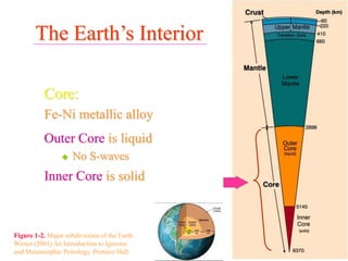The Earth’s Interior
Core:
Fe-Ni metallic alloy
Outer Core is liquid
 No S-waves
Inner Core is solid
Figure 1-2. Major subdivisions of the Earth.
Winter (2001) An Introduction to Igneous
and Metamorphic Petrology. Prentice Hall.
 