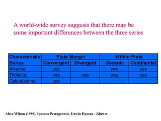 Characteristic
Series Convergent Divergent Oceanic Continental
Alkaline yes yes yes
Tholeiitic yes yes yes yes
Calc-alkaline yes
Plate Margin Within Plate
A world-wide survey suggests that there may be
some important differences between the three series
After Wilson (1989). Igneous Petrogenesis. Unwin Hyman - Kluwer
 