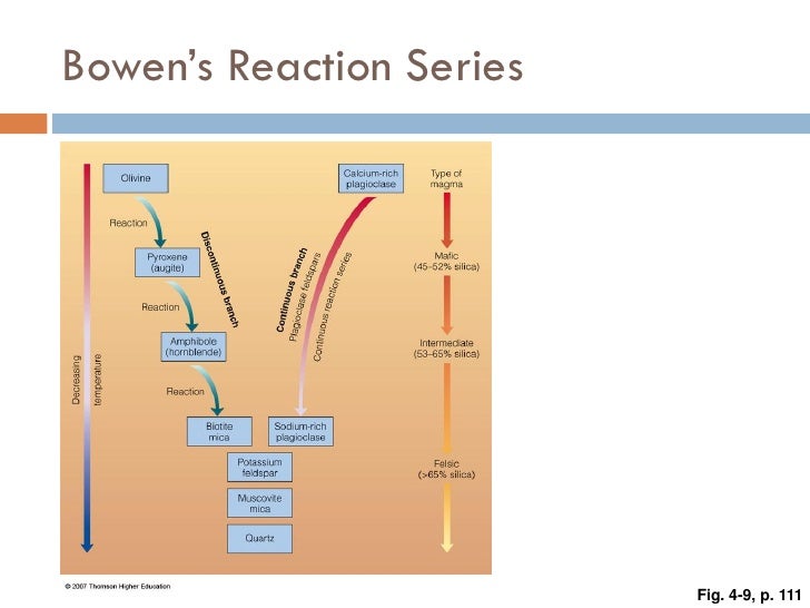Igneous Rocks bowens reaction diagram 