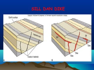 SILL DAN DIKE
 