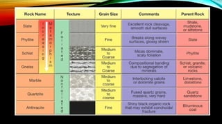 Igneous and Metamorphic textures and their interpretation.pptx