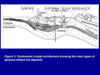 Figure 3: Continental crustal architecture showing the main types of igneous-related ore deposits 