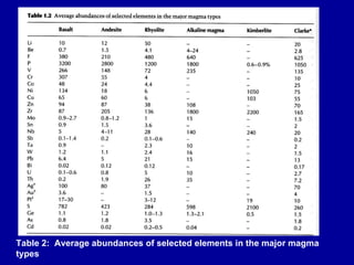 Table 2:  Average abundances of selected elements in the major magma types 