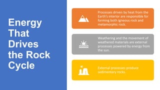 Energy
That
Drives
the Rock
Cycle
Processes driven by heat from the
Earth’s interior are responsible for
forming both igneous rock and
metamorphic rock.
Weathering and the movement of
weathered materials are external
processes powered by energy from
the sun.
External processes produce
sedimentary rocks.
 