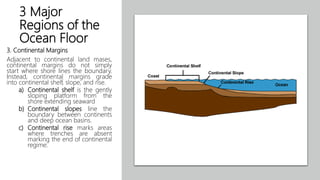 3 Major
Regions of the
Ocean Floor
3. Continental Margins
Adjacent to continental land mases,
continental margins do not simply
start where shore lines the boundary.
Instead, continental margins grade
into continental shelf, slope, and rise.
a) Continental shelf is the gently
sloping platform from the
shore extending seaward
b) Continental slopes line the
boundary between continents
and deep ocean basins.
c) Continental rise marks areas
where trenches are absent
marking the end of continental
regime.
 