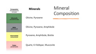 Mineral
Composition
Olivine, Pyroxene
Olivine, Pyroxene, Amphibole
Pyroxene, Amphibole, Biotite
Quartz, K-Feldspar, Muscovite
Minerals
 
