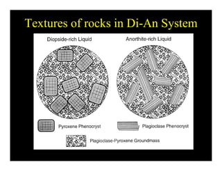 Textures of rocks in Di-An System
 