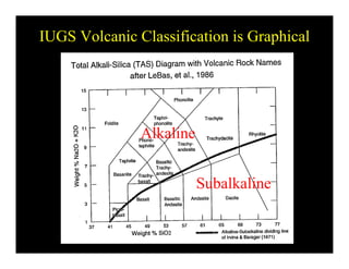 IUGS Volcanic Classification is Graphical
Alkaline
SubalkalineSubalkaline
 