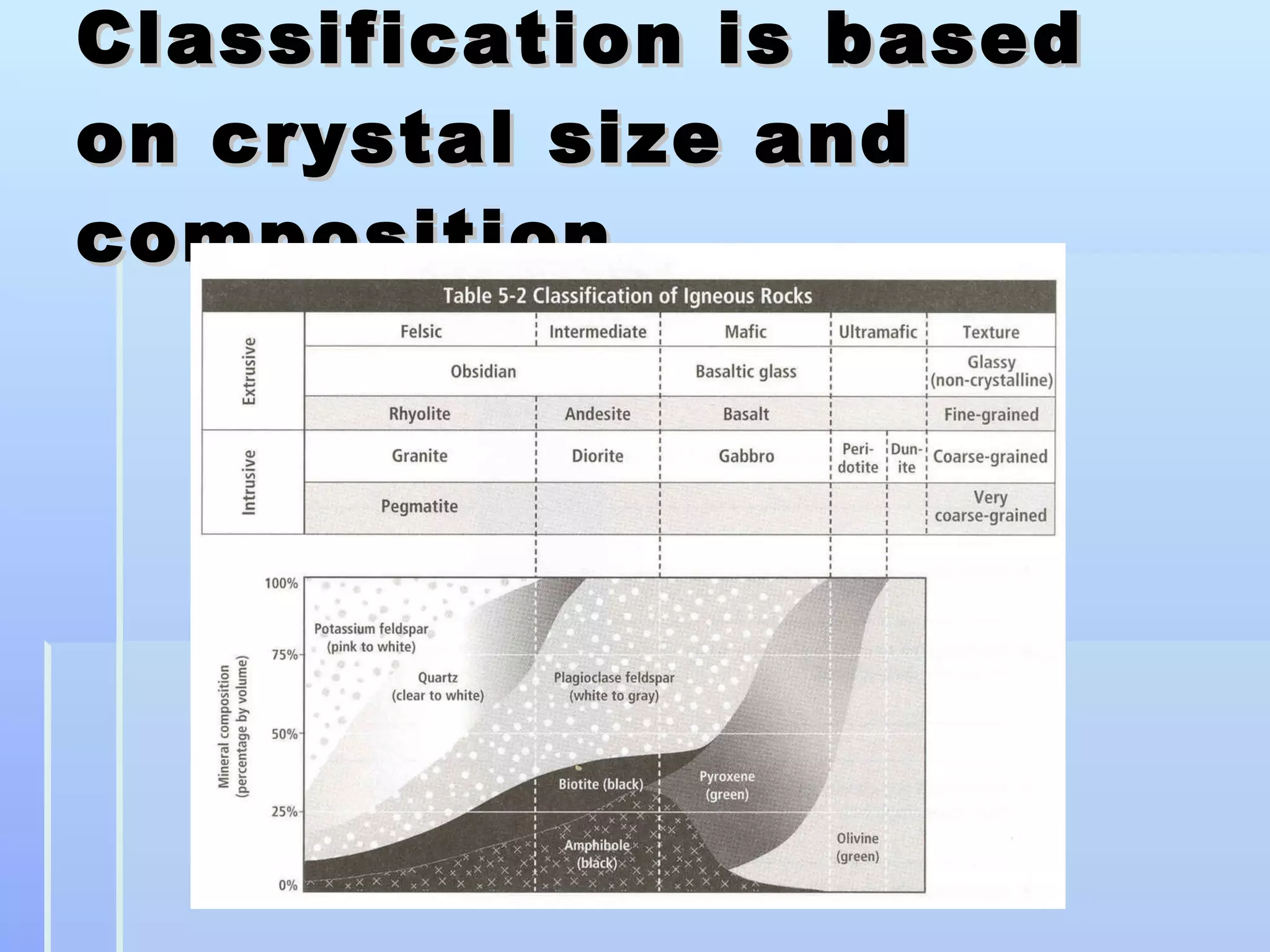 Classification is based on crystal size and composition.