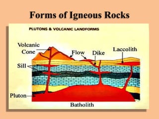 Forms of Igneous Rocks

 