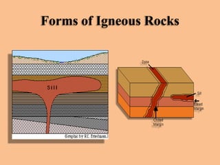 Forms of Igneous Rocks

 