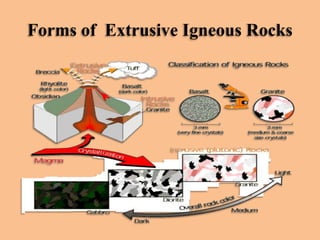 Forms of Extrusive Igneous Rocks

 
