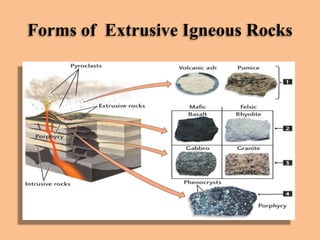 Forms of Extrusive Igneous Rocks

 
