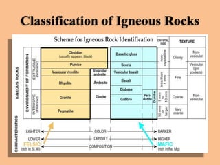Classification of Igneous Rocks

 
