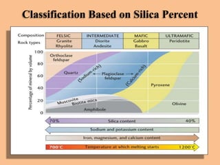 Classification Based on Silica Percent

 