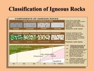 Classification of Igneous Rocks

 