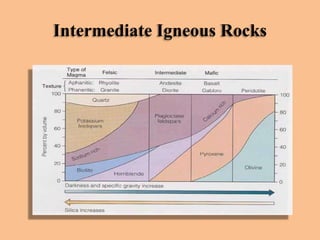 Intermediate Igneous Rocks

 