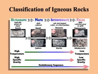 Classification of Igneous Rocks

 