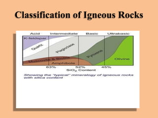 Classification of Igneous Rocks

 