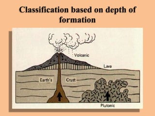 Classification based on depth of
formation

 