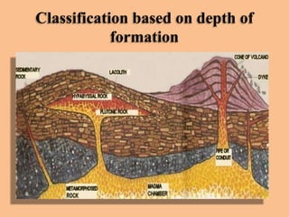 Classification based on depth of
formation

 