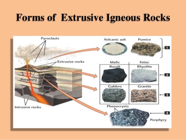 igneous rocks where does extrusive rock form