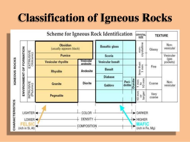 General Classification Of Igneous Rocks