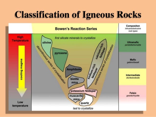 General Classification Of Igneous Rocks