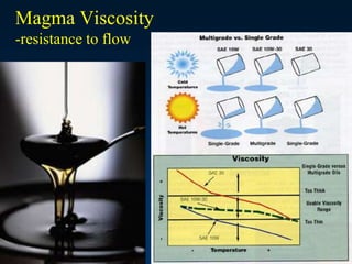 Magma Viscosity
-resistance to flow
 