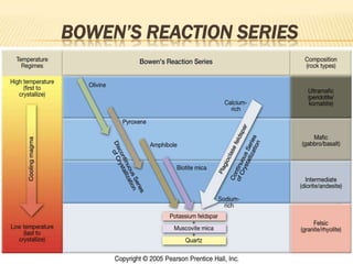 BOWEN’S REACTION SERIES
 