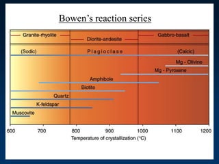 Bowen’s reaction series
 