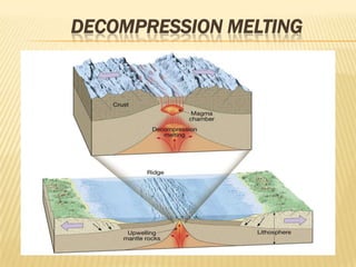 DECOMPRESSION MELTING
 