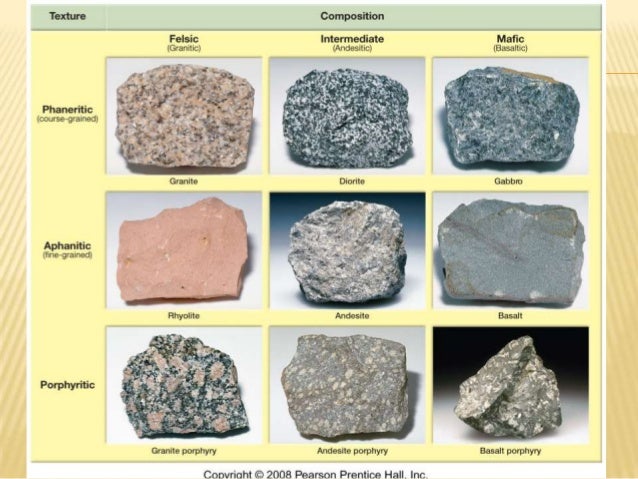 Rocks types of igneous Learn About