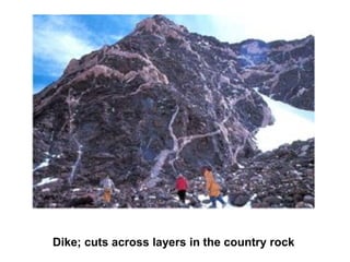 Dike; cuts across layers in the country rock
 